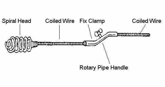 PIPE CLEANER DOMESTIC, 6MM X 5MTR
